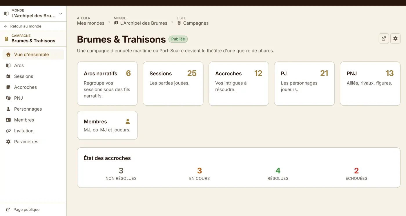 Le tableau de bord d'une campagne : nombre d'arcs, de sessions, d'accroches, de personnages joueurs et de PNJ, puis l'état des accroches.
